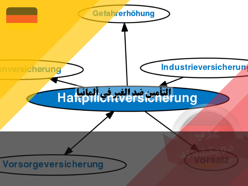 أنواع التأمين ضد الغير في المانيا