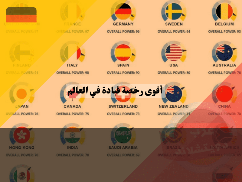 أقوى رخصة قيادة في العالم: 7 دول تتحدى سائقيها بأصعب الاختبارات أقوى رخصة قيادة في العالم: 7 دول تتحدى سائقيها بأصعب الاختبارات