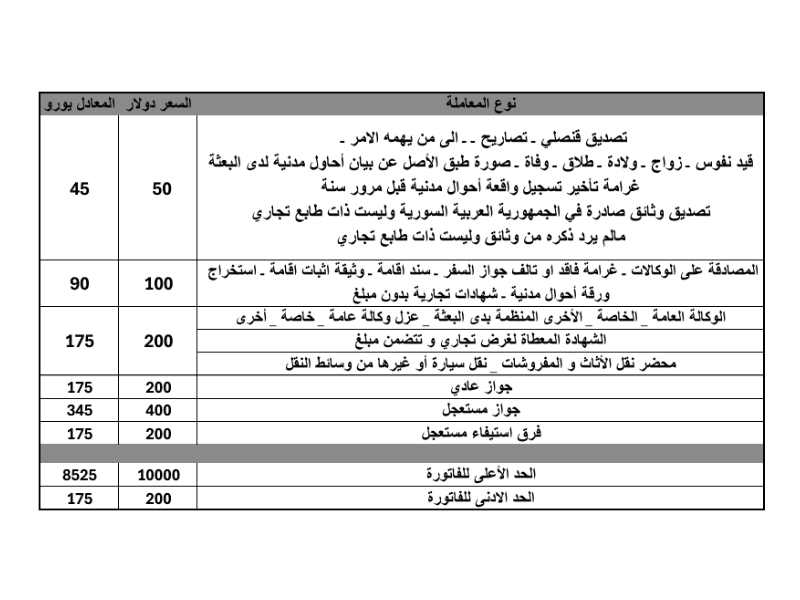 الأسعار الجديدة للمعاملات القنصلية في السفارة السورية ببرلين