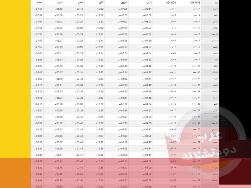 امساكية رمضان في هامبورغ 2025