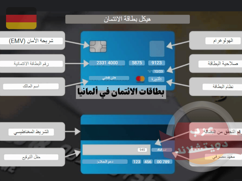 بطاقة الائتمان في ألمانيا